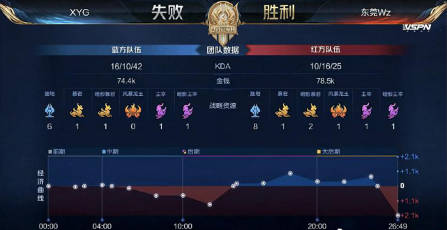 了长期调整 了长期调整