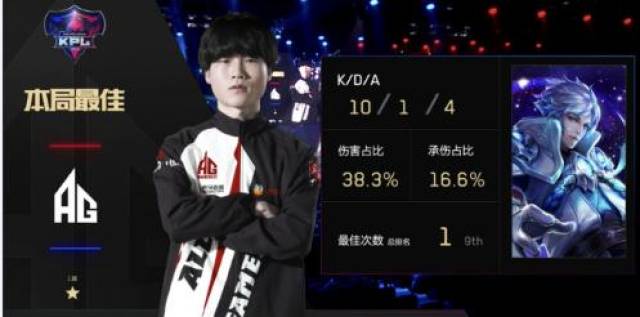 棒率与击中